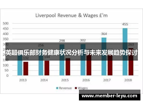 英超俱乐部财务健康状况分析与未来发展趋势探讨