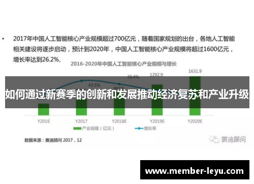 如何通过新赛季的创新和发展推动经济复苏和产业升级