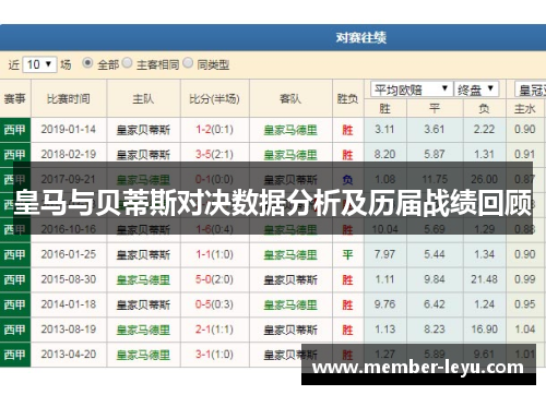 皇马与贝蒂斯对决数据分析及历届战绩回顾