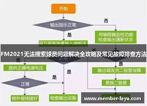 FM2021无法搜索球员问题解决全攻略及常见故障排查方法