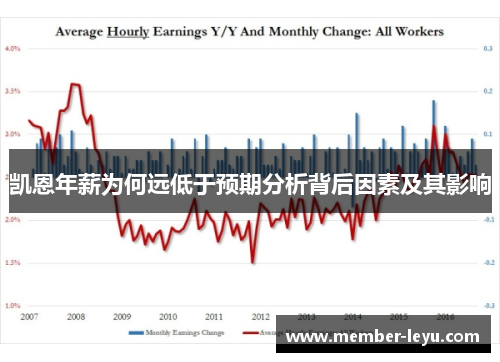 凯恩年薪为何远低于预期分析背后因素及其影响