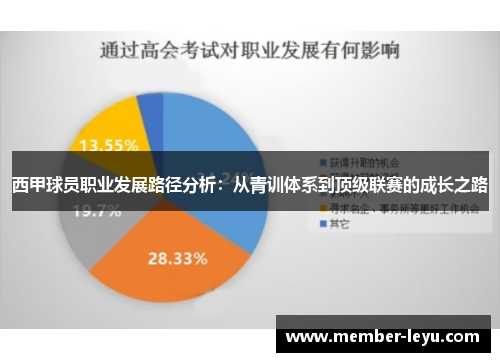 西甲球员职业发展路径分析：从青训体系到顶级联赛的成长之路