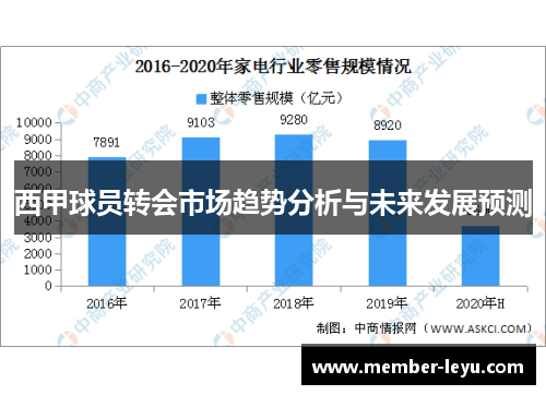 西甲球员转会市场趋势分析与未来发展预测