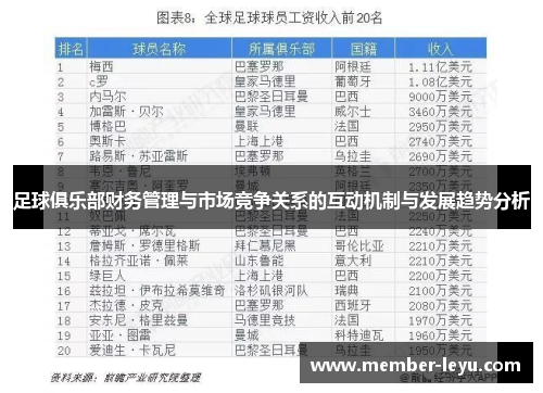 足球俱乐部财务管理与市场竞争关系的互动机制与发展趋势分析