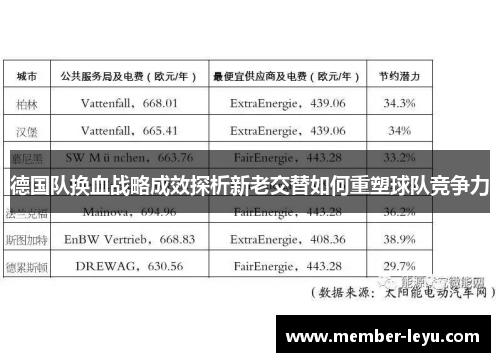 德国队换血战略成效探析新老交替如何重塑球队竞争力 德国队换血战略成效探析新老交替如何重塑球队竞争力