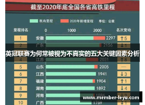 英冠联赛为何常被视为不真实的五大关键因素分析