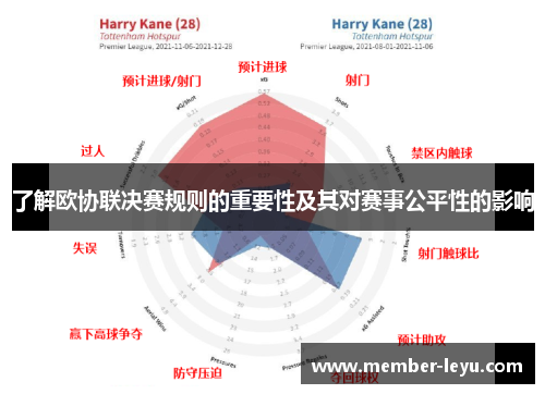 了解欧协联决赛规则的重要性及其对赛事公平性的影响 了解欧协联决赛规则的重要性及其对赛事公平性的影响