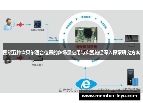 围绕五种坎贝尔适合位置的多场景应用与实践路径深入探索研究方案 围绕五种坎贝尔适合位置的多场景应用与实践路径深入探索研究方案