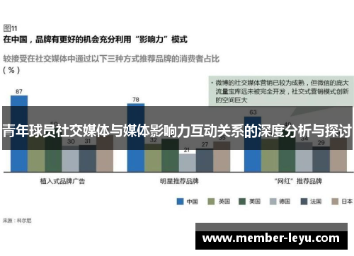 青年球员社交媒体与媒体影响力互动关系的深度分析与探讨