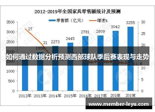 如何通过数据分析预测西部球队季后赛表现与走势