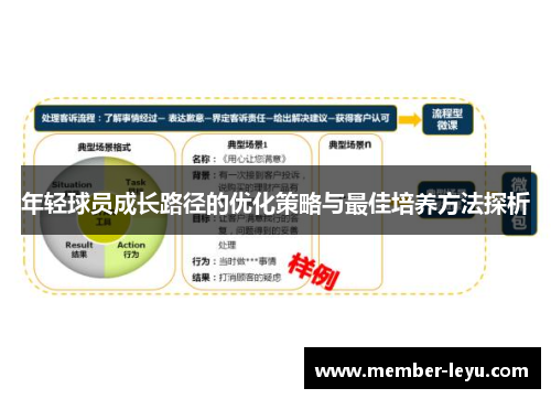 年轻球员成长路径的优化策略与最佳培养方法探析