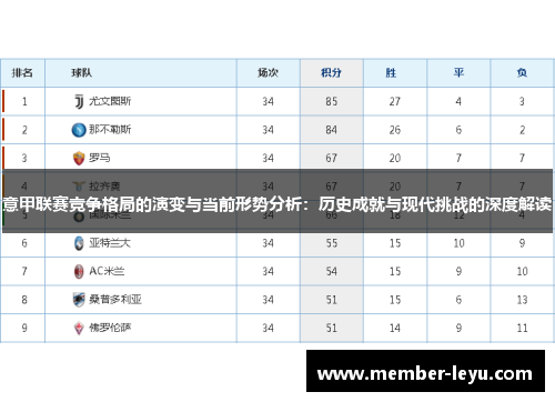 意甲联赛竞争格局的演变与当前形势分析：历史成就与现代挑战的深度解读