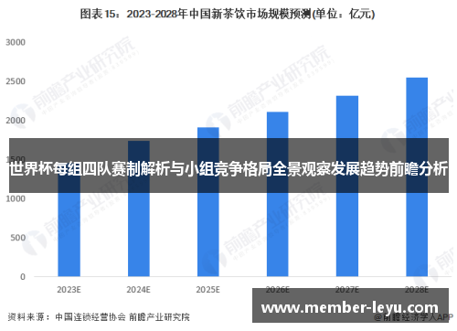 世界杯每组四队赛制解析与小组竞争格局全景观察发展趋势前瞻分析