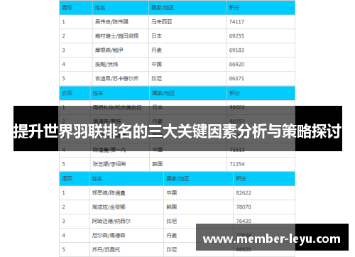 提升世界羽联排名的三大关键因素分析与策略探讨