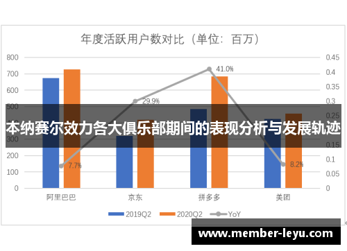 本纳赛尔效力各大俱乐部期间的表现分析与发展轨迹