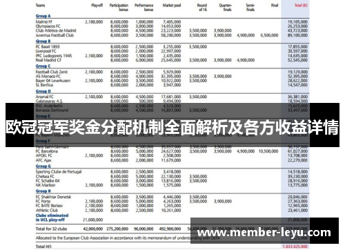 欧冠冠军奖金分配机制全面解析及各方收益详情