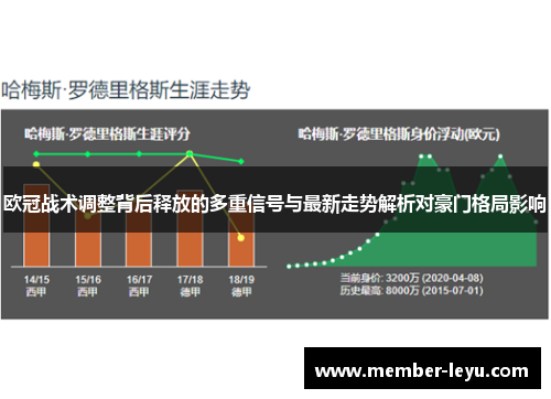 欧冠战术调整背后释放的多重信号与最新走势解析对豪门格局影响