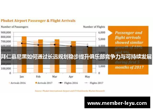 拜仁慕尼黑如何通过长远规划稳步提升俱乐部竞争力与可持续发展